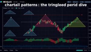 triangle chart patterns